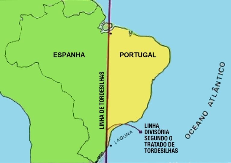 Texto – Formação Territorial do Brasil